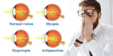 THONESR™ Vision recovery eye drops — 🥳Suitable For Various Eye Conditions✨